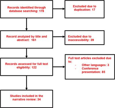 Return to University Classrooms With Blended Learning: A Possible Post-pandemic COVID-19 Scenario